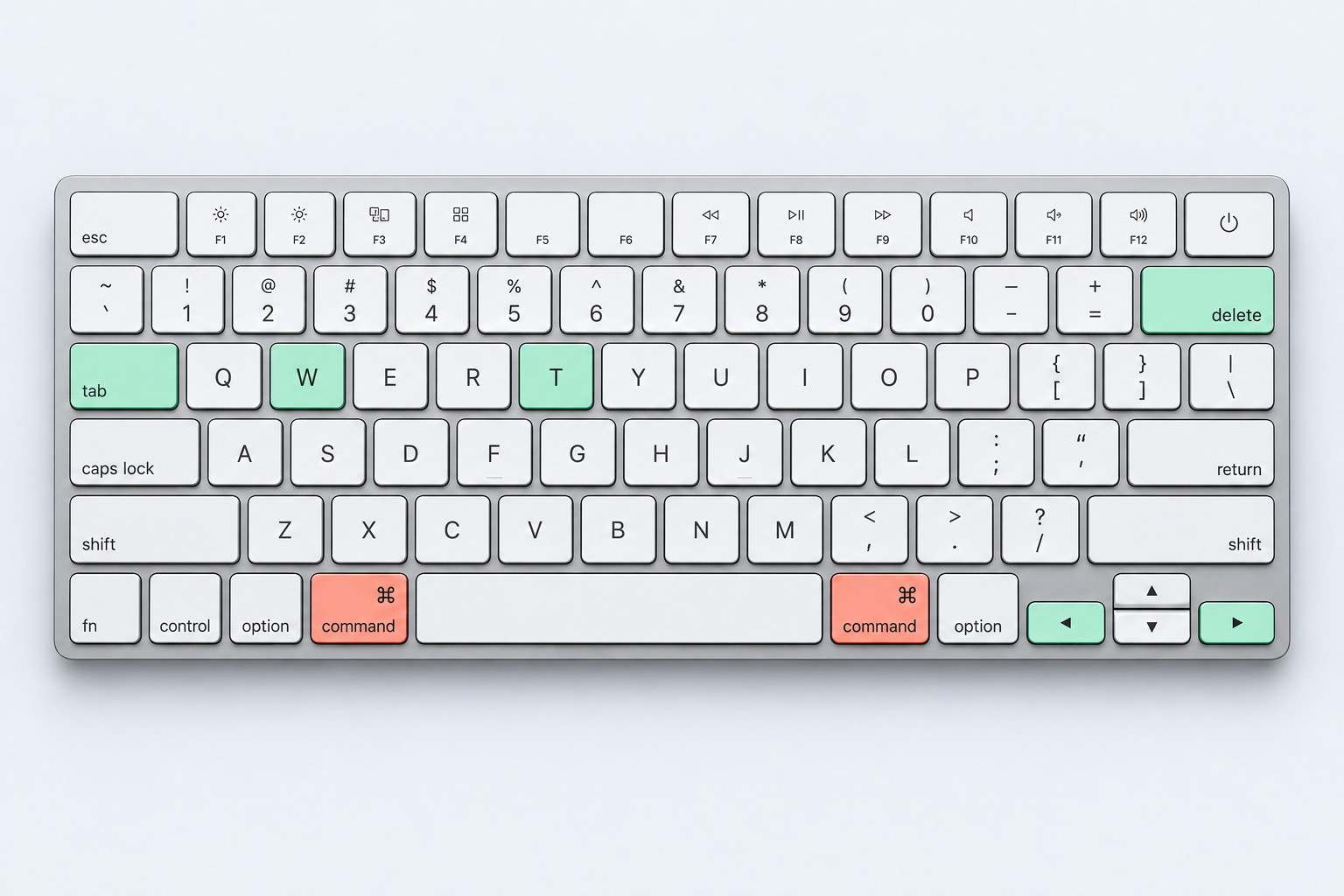 Silver Mac keyboard with Command highlighted in coral, and Tab, T, W, Delete, and left/right arrow keys highlighted in mint.