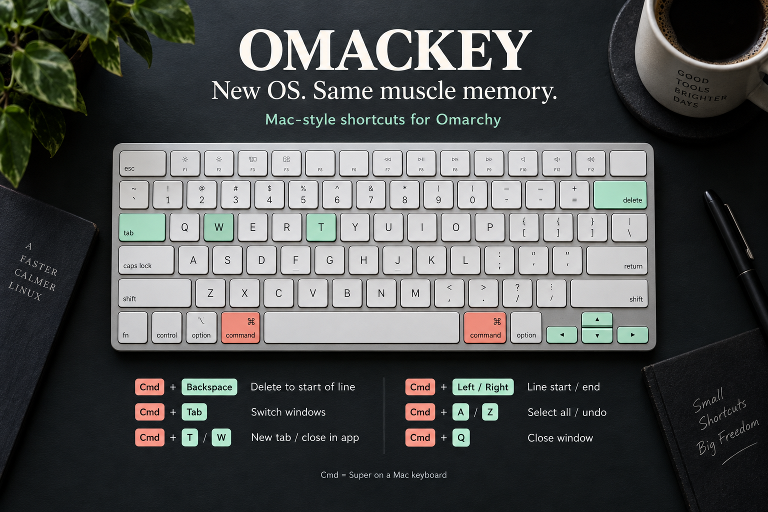 A silver Mac keyboard with Command and shortcut keys highlighted, alongside the main Omackey remaps.